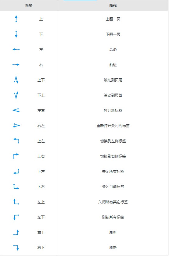 QQ浏览器鼠标手势使用教程 手把手教你如何使用手势操作