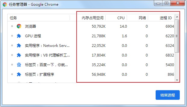 谷歌浏览器任务管理器怎么用 教你详细的使用方法