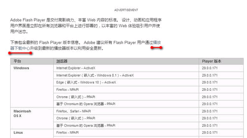 火狐浏览器提示flash插件需要更新的详细解决方法(图文)