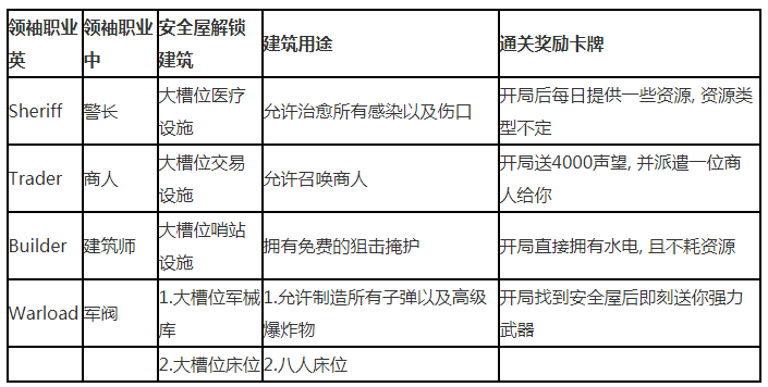 腐烂国度2中文免安装版下载