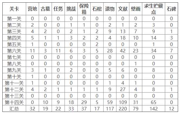 古墓丽影:暗影游戏下载