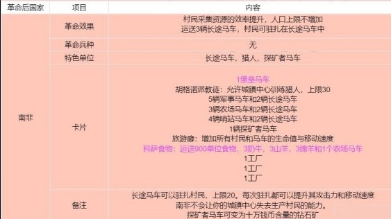 帝国时代3汉化版免费下载