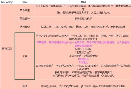 帝国时代3汉化版免费下载