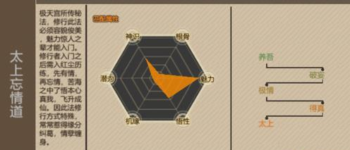 了不起的修仙模拟器太上忘情道匹配属性及效果介绍