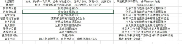 开普勒斯饰品有什么用?饰品作用大全