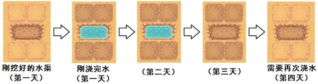 暖暖村物语水利怎么建设?水利全方面攻略