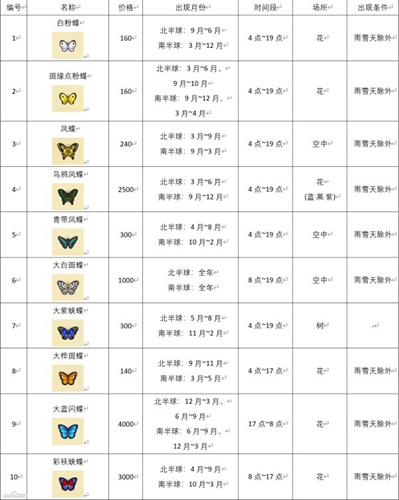 动物森友会昆虫图鉴大全 Swtich动物之森昆虫时间价格汇总