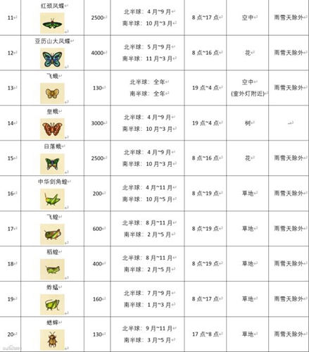 动物森友会昆虫图鉴大全 Swtich动物之森昆虫时间价格汇总