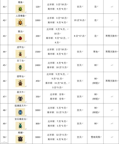 动物森友会昆虫图鉴大全 Swtich动物之森昆虫时间价格汇总