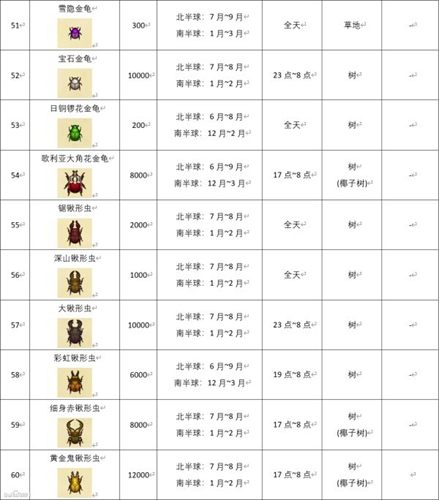动物森友会昆虫图鉴大全 Swtich动物之森昆虫时间价格汇总
