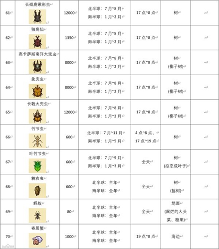 动物森友会昆虫图鉴大全 Swtich动物之森昆虫时间价格汇总