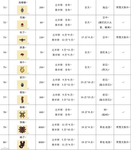 动物森友会昆虫图鉴大全 Swtich动物之森昆虫时间价格汇总