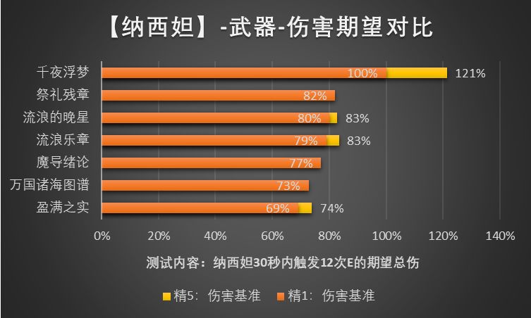 原神草神专武值得抽吗?原神千夜浮梦武器要抽吗