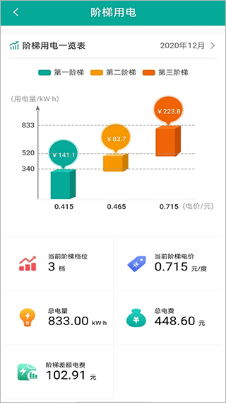 内蒙古电力蒙电e家app 