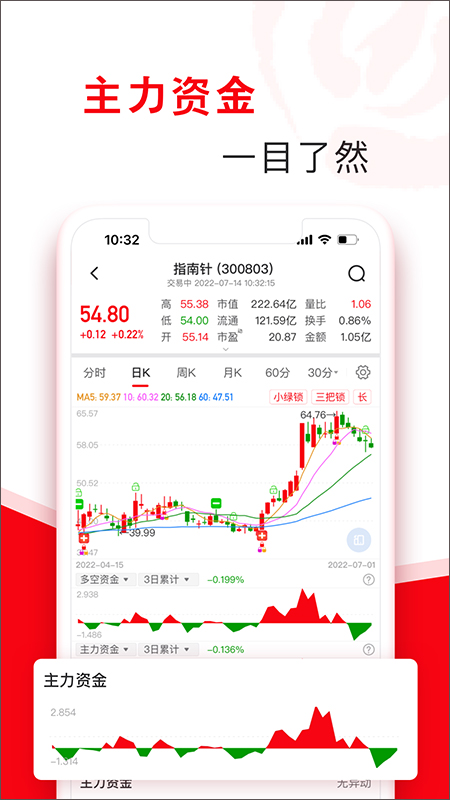 指南针股票app