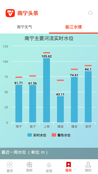 南宁头条(新闻客户端)