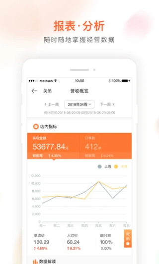 美团管家智能版APP