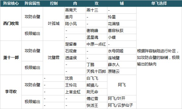 大掌门2图片3