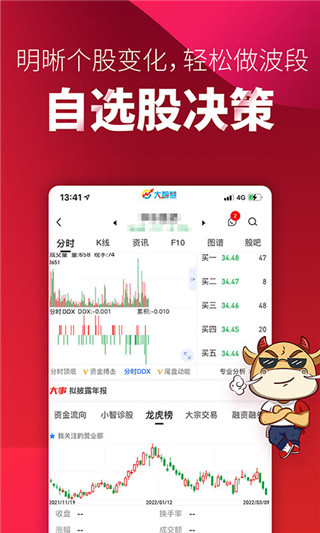 手机证券大智慧版APP