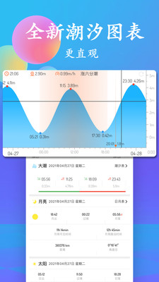 潮汐表app