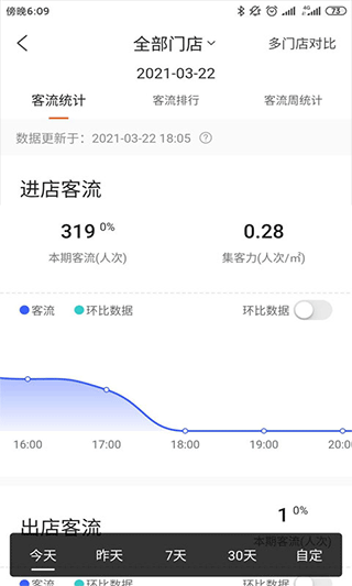 海康云眸APP