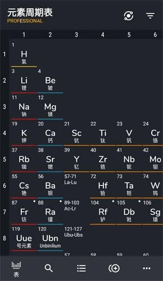 元素周期表APP