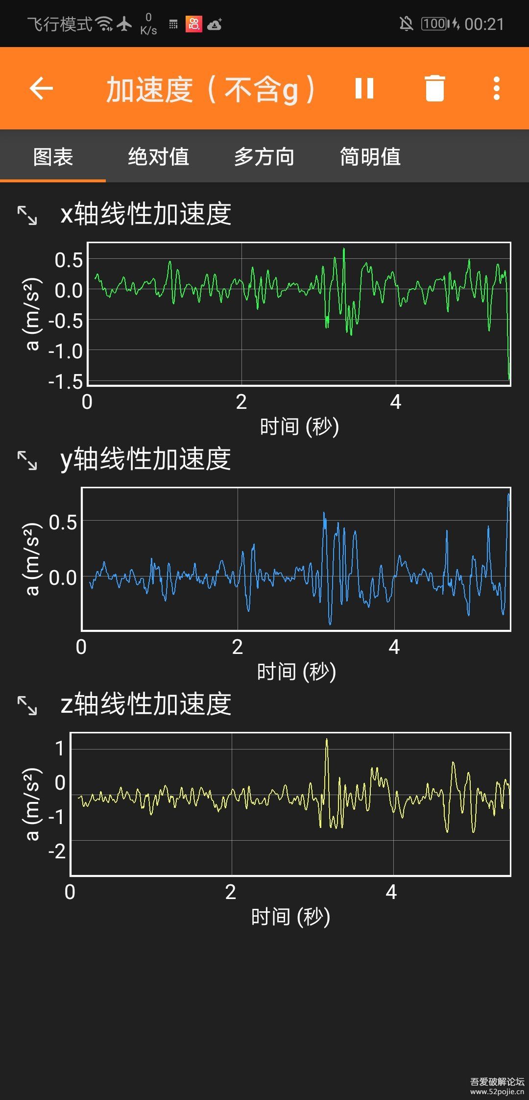 手机物理工坊