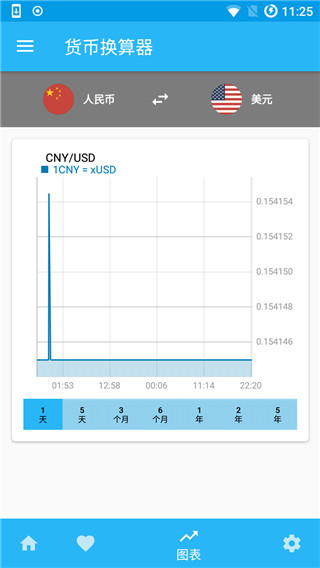 汇率换算APP