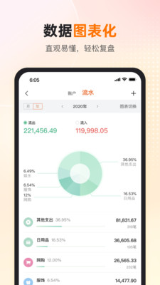 卡牛信用管家APP(信用卡管家)