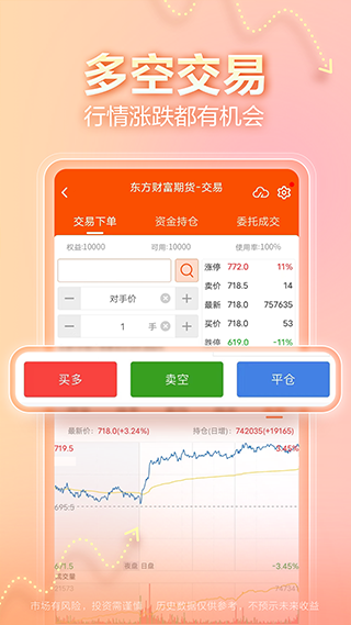 东方财富期货APP