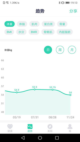 品麦云康APP(品麦云康体脂秤)