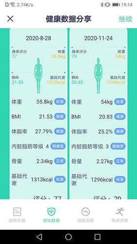 品麦云康APP(品麦云康体脂秤)