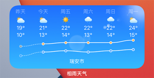 相雨天气预报app怎么添加桌面小插件