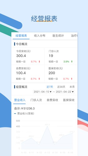 全诊通plus APP