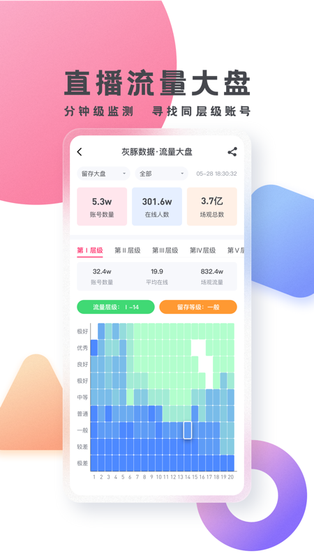 灰豚数据APP(直播数据分析)