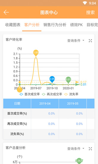 销帮帮CRM APP