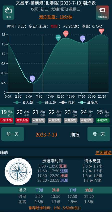 潮汐表精灵app