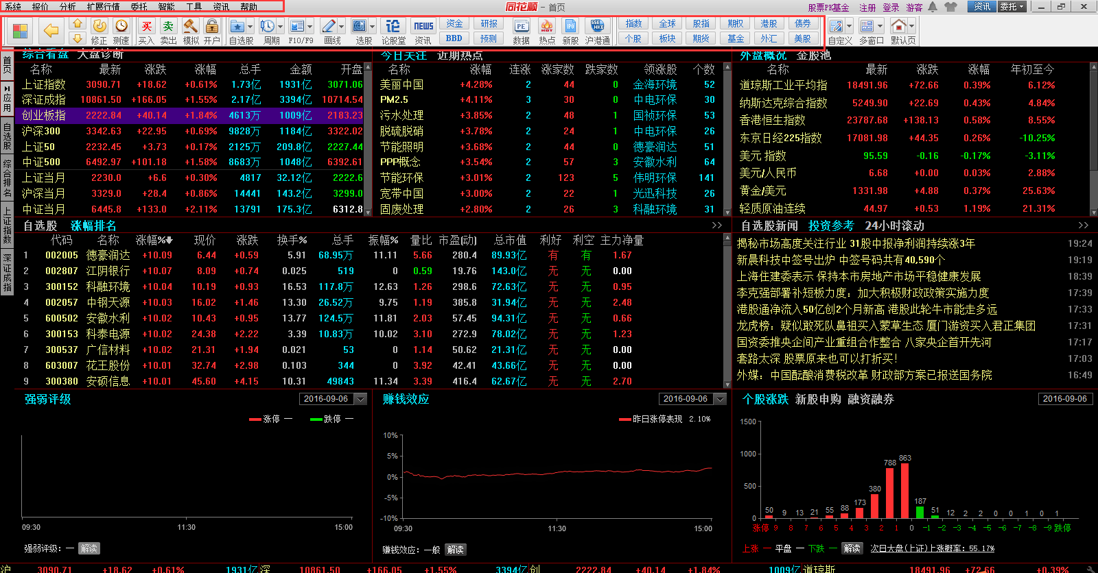 同花顺下载软件最新版本