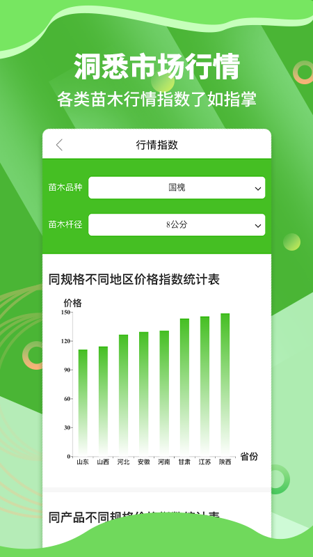 苗木通APP