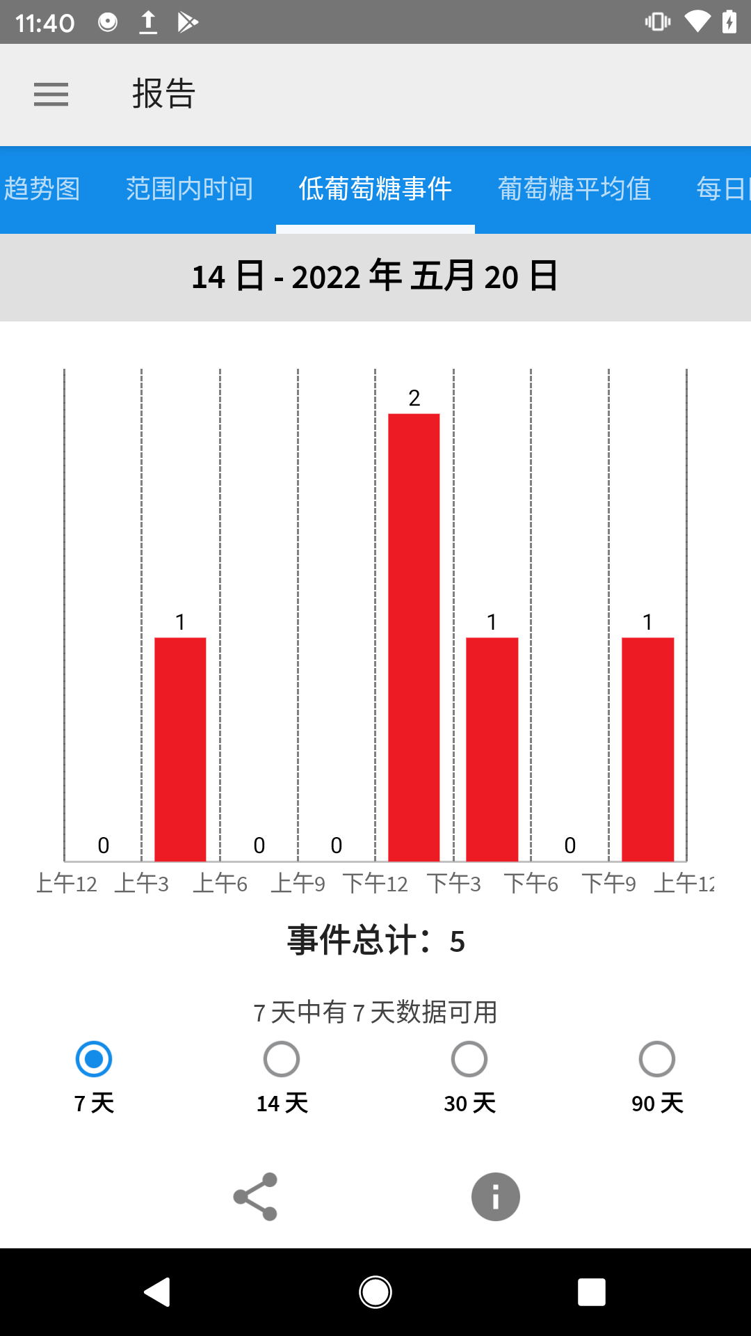 瞬感宝APP(雅培瞬感血糖仪app)