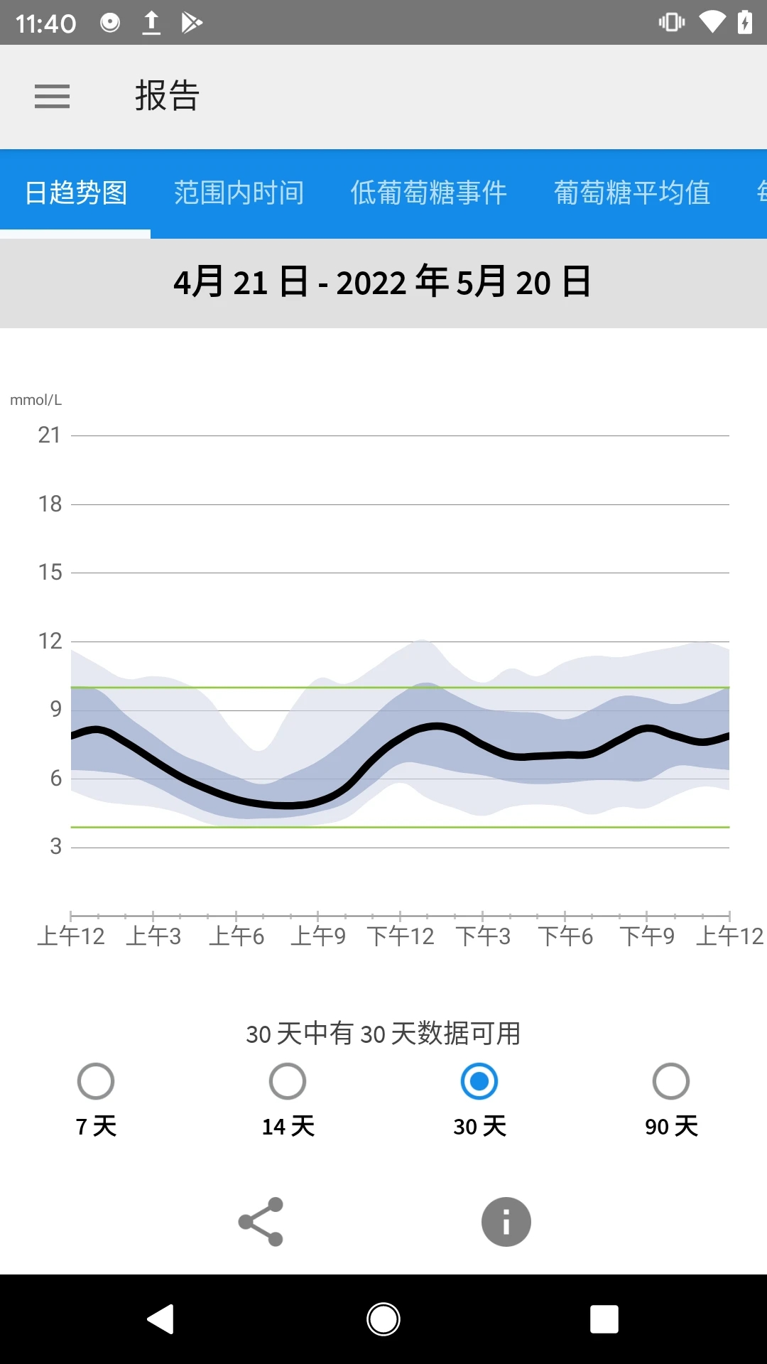 瞬感宝APP(雅培瞬感血糖仪app)