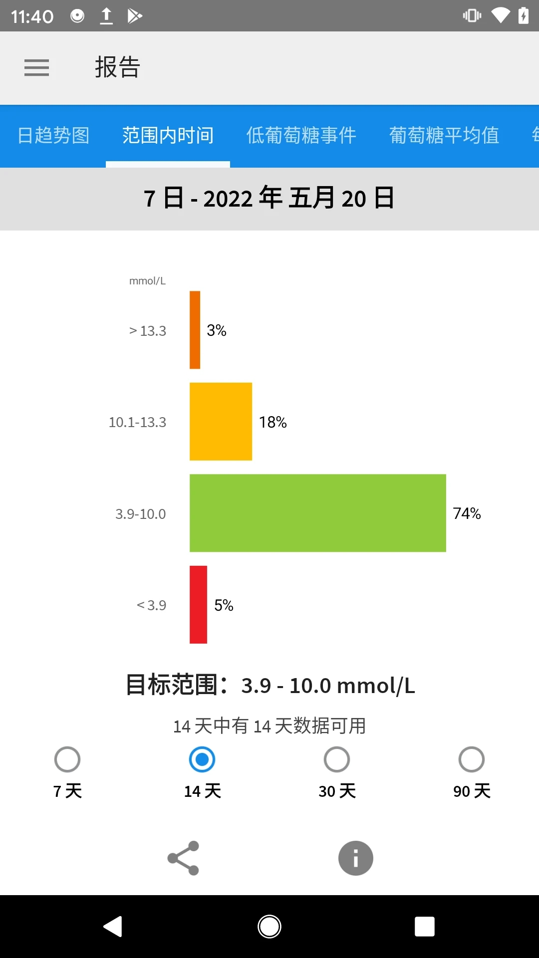 瞬感宝APP(雅培瞬感血糖仪app)