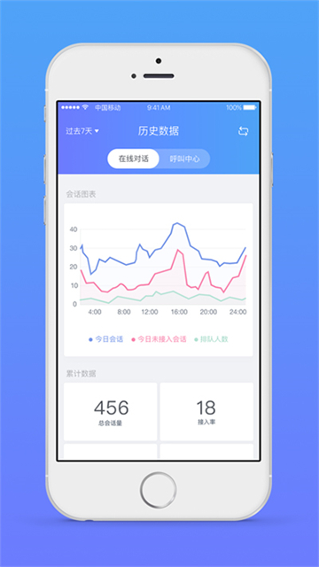 网易七鱼app