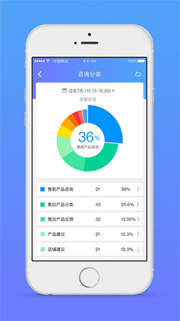 网易七鱼app