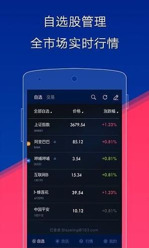 网易财经APP